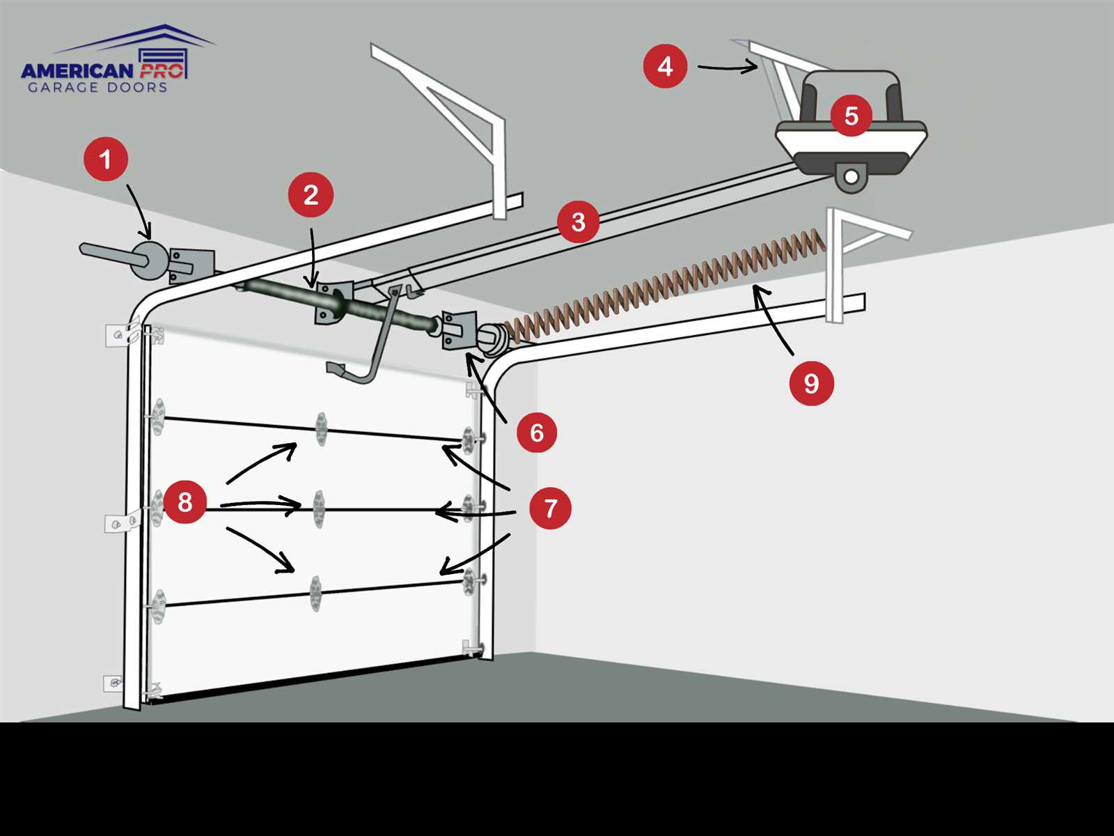 garage door diagram parts