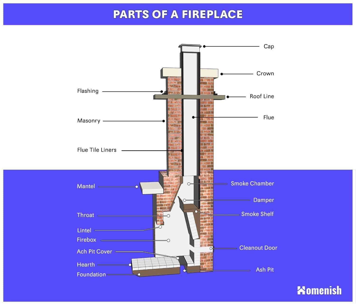 gas fireplace insert parts diagram