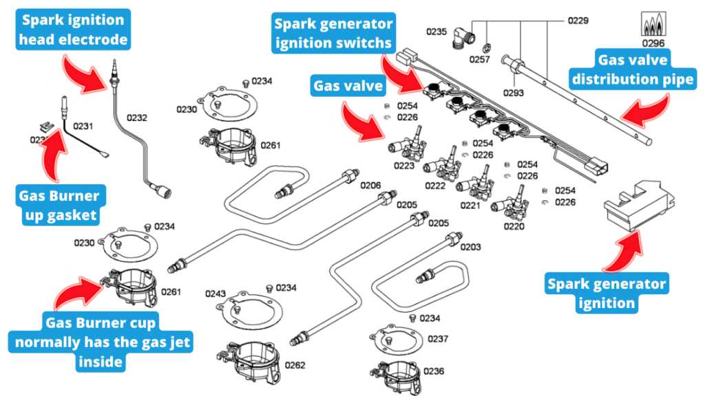 gas stove parts diagram