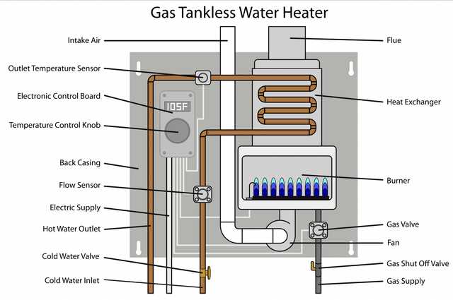 gas water heater parts diagram