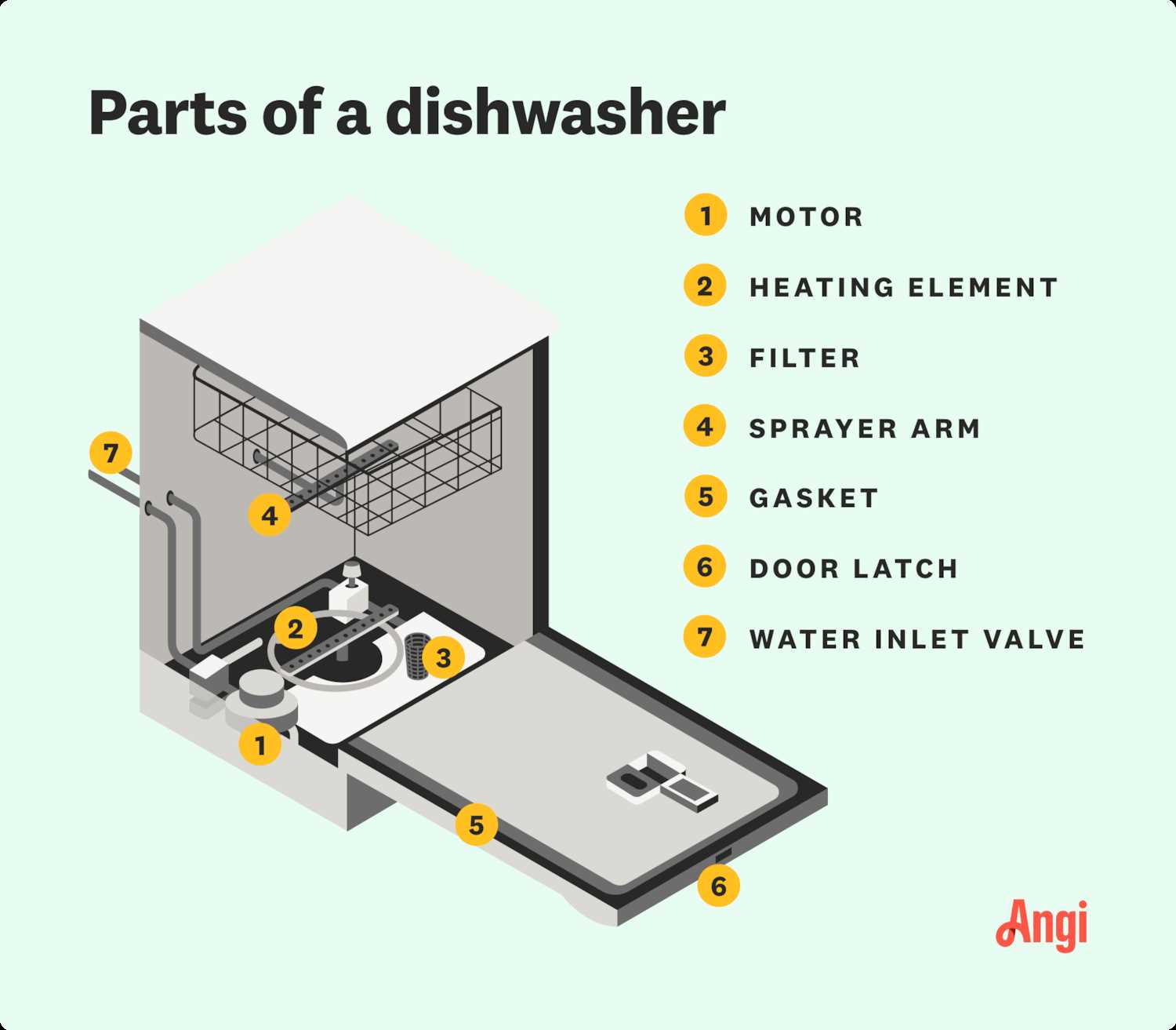 ge portable dishwasher parts diagram