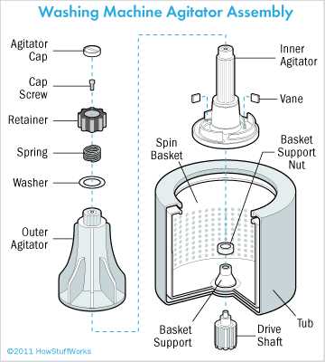 ge washing machine parts diagram