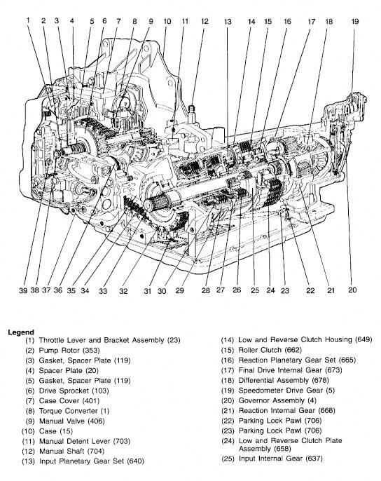 gearbox parts diagram