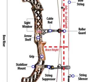 genesis bow parts diagram