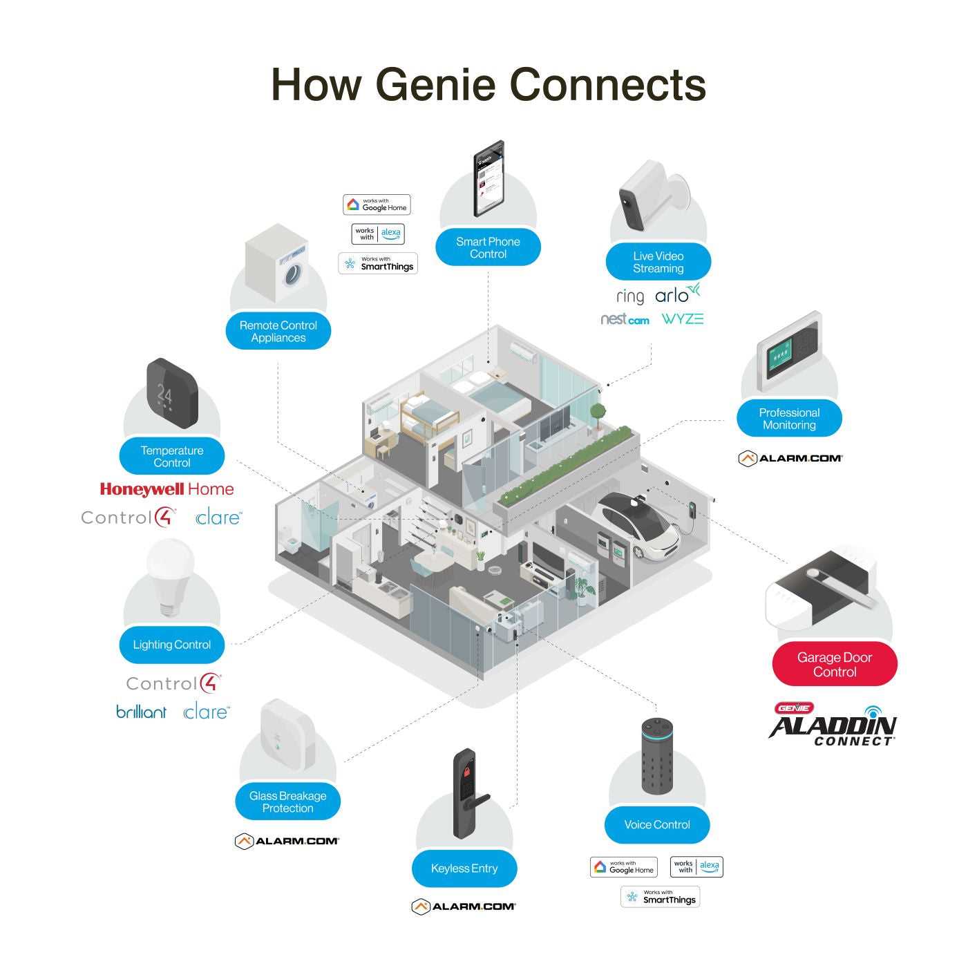 genie garage door parts diagram