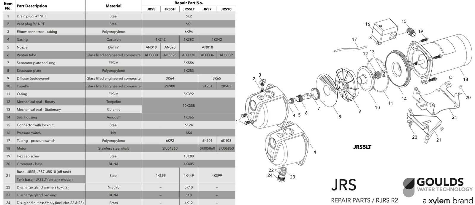 goulds water pump parts diagram