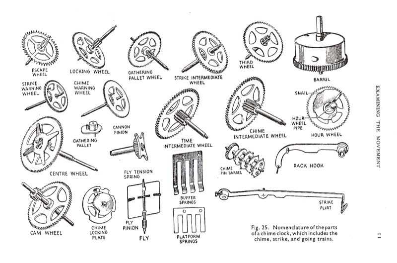 grandfather clock parts diagram