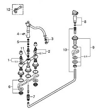 grohe ladylux kitchen faucet parts diagram