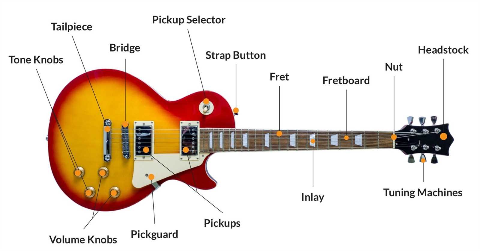 guitar parts diagram