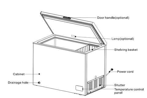 haier chest freezer parts diagram