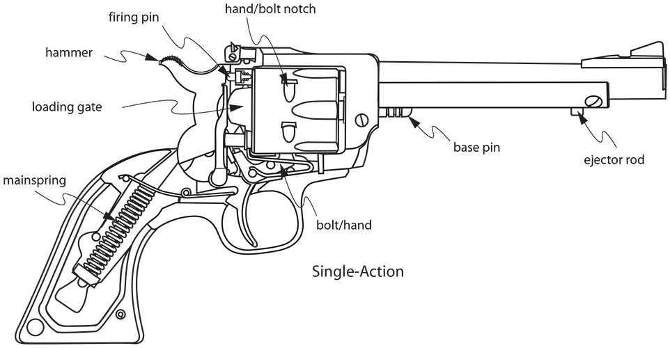 handgun parts diagram