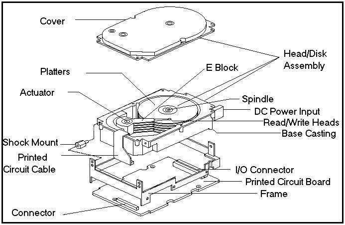 hard drive parts diagram