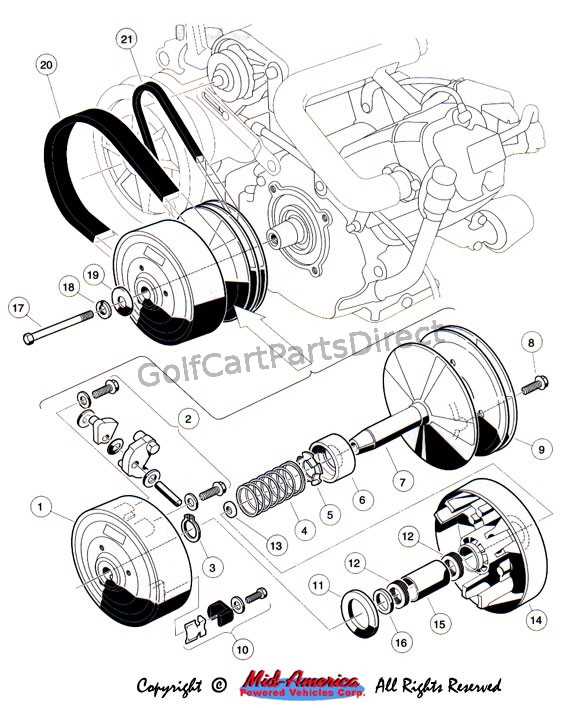 harley davidson golf cart parts diagram