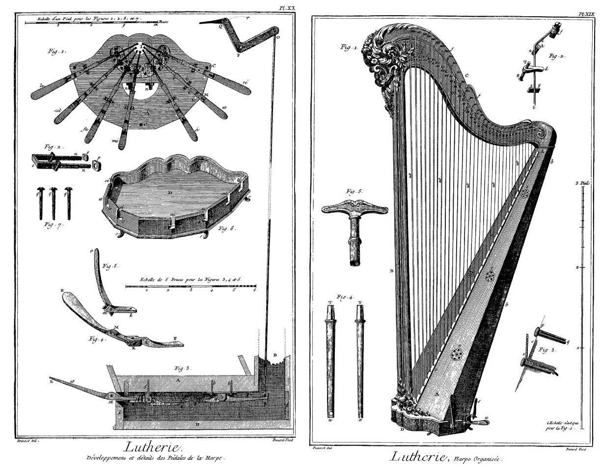 harp parts diagram