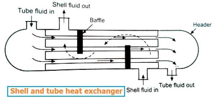 heat exchanger parts diagram