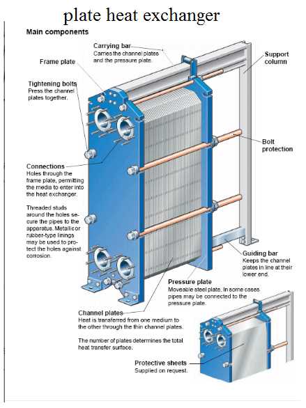 heat exchanger parts diagram