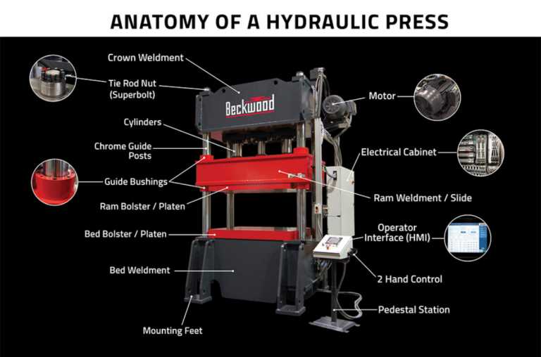 heat press parts diagram