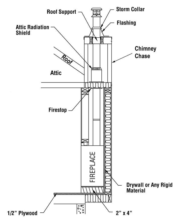 heatilator parts diagram