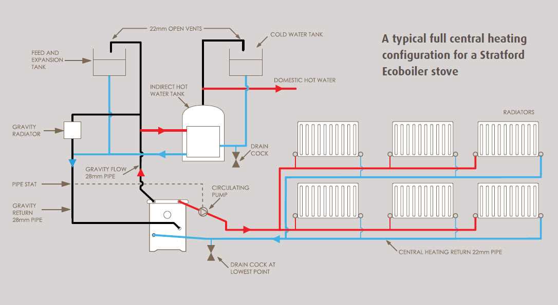 heating radiator parts diagram