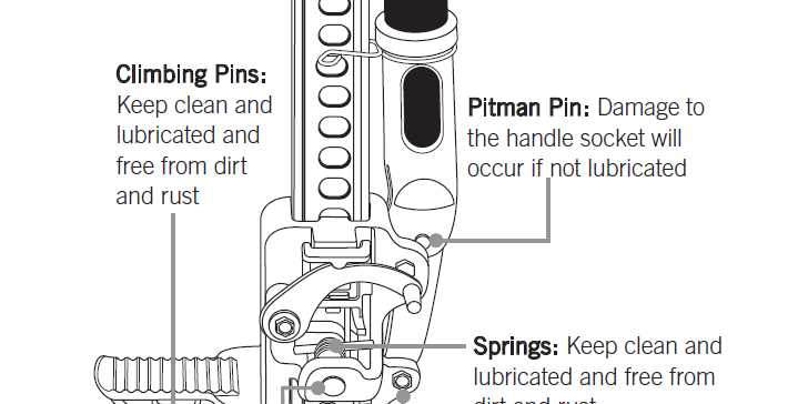 hi lift jack parts diagram