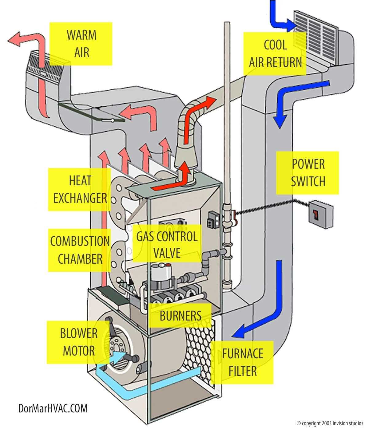 high efficiency furnace parts diagram