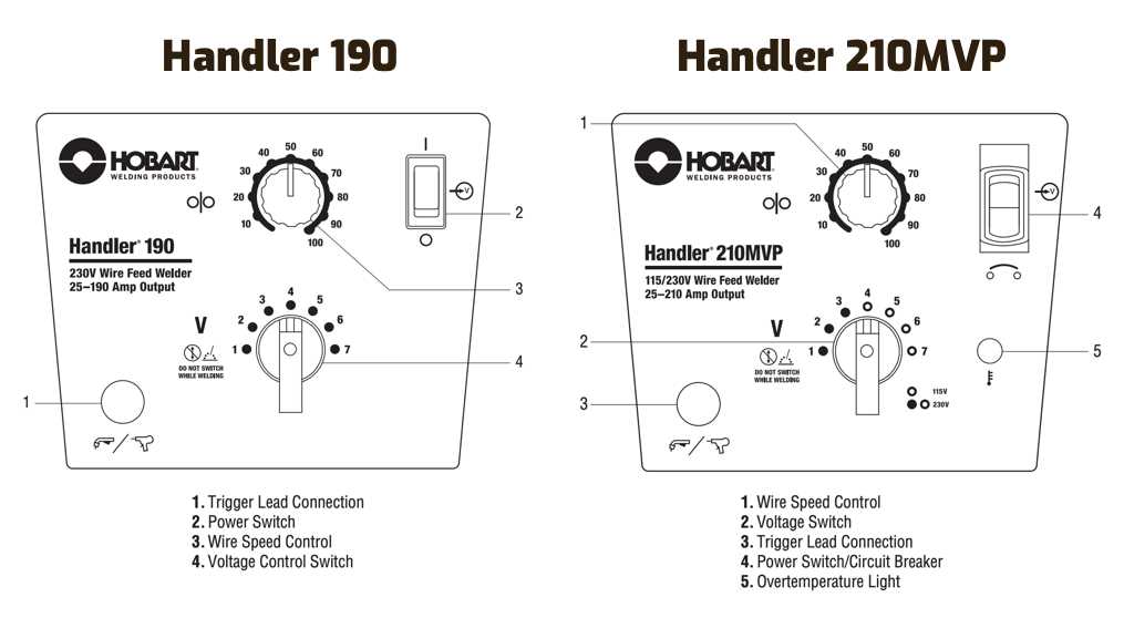 hobart 210 mvp parts diagram