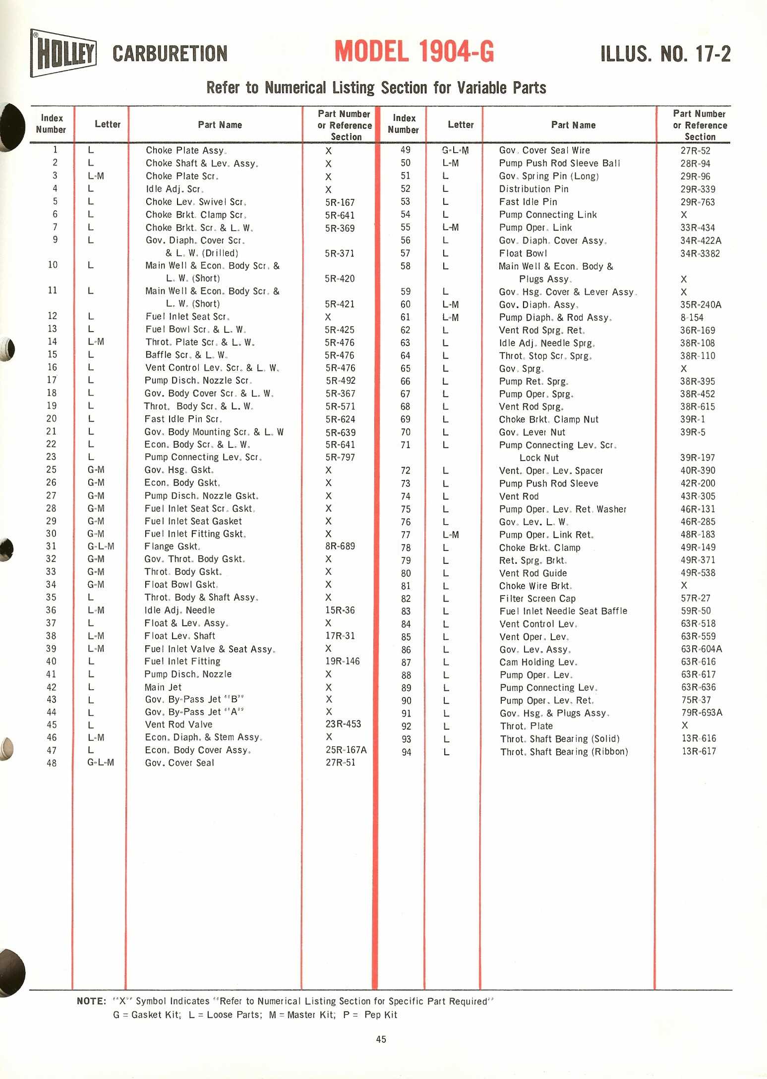 holley carburetor parts diagram