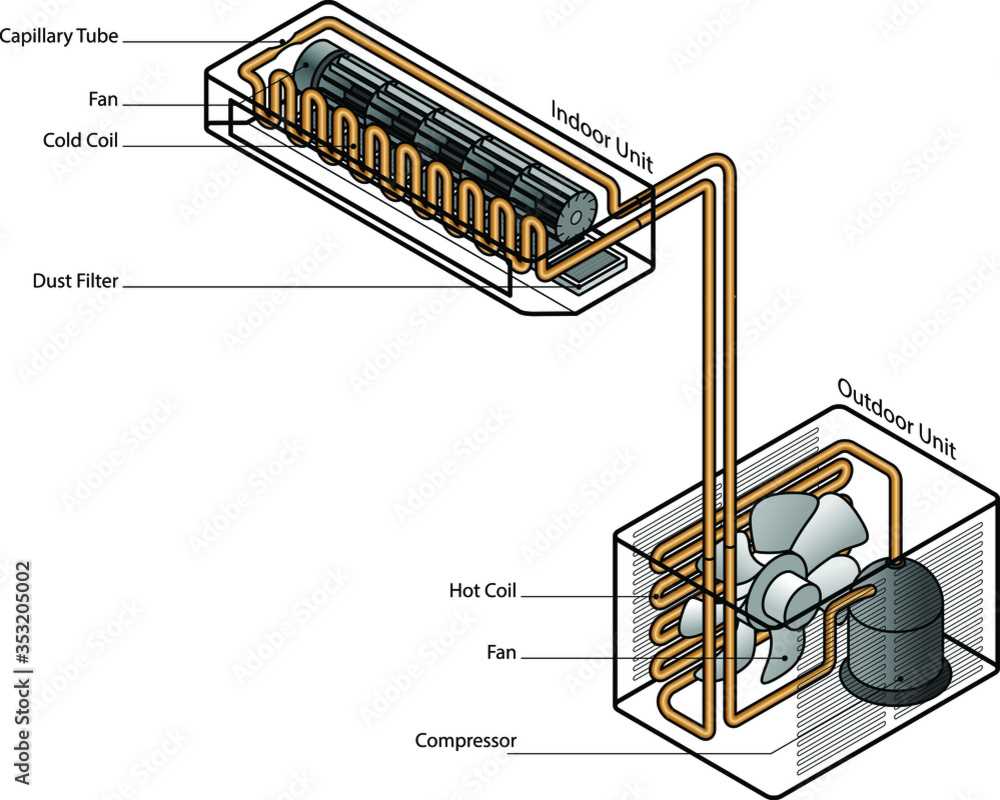 home ac unit parts diagram