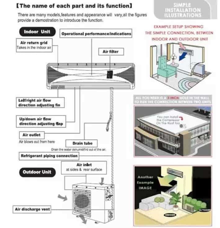 home ac unit parts diagram