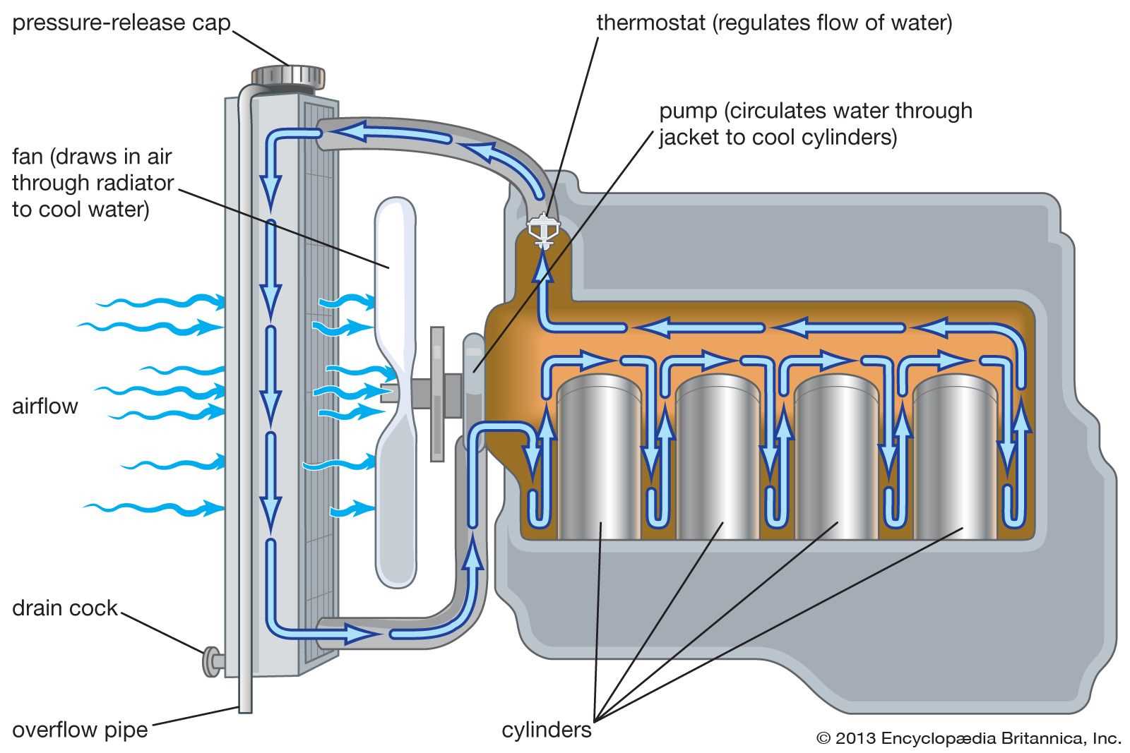 home radiator parts diagram