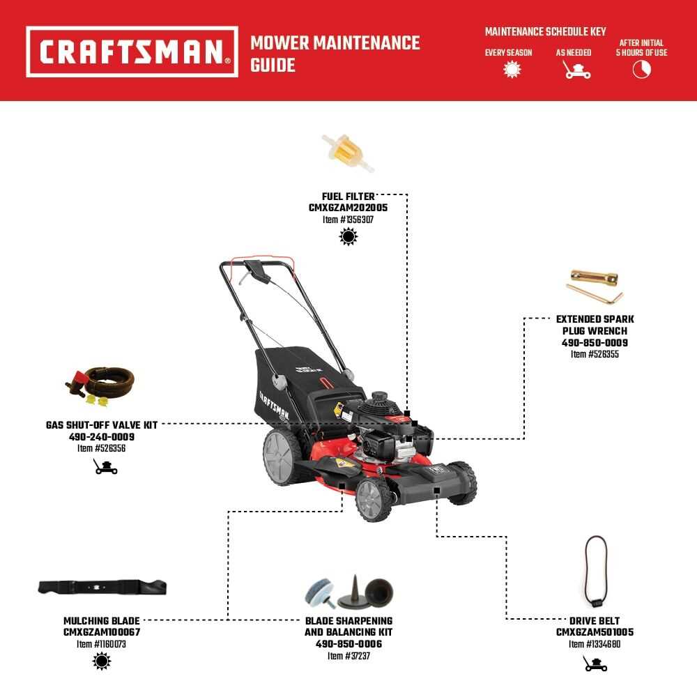 honda self propelled lawn mower parts diagram