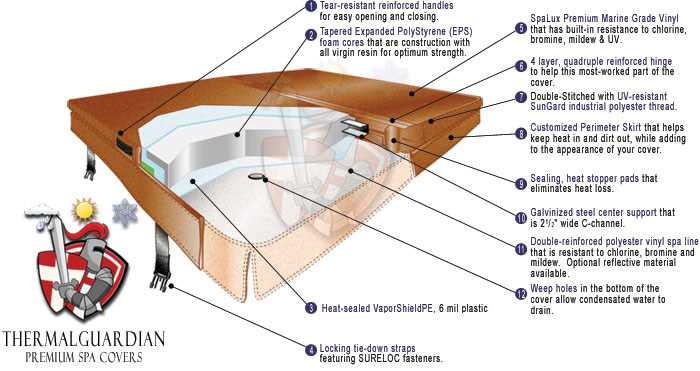 hot spring spa parts diagram