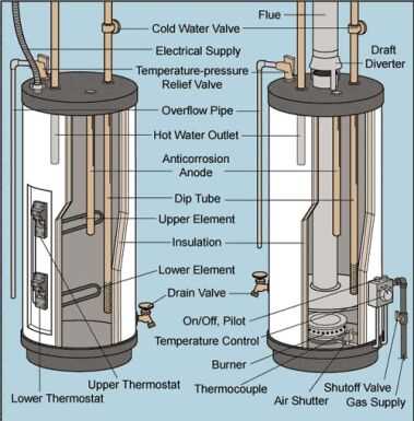 hot water tank parts diagram