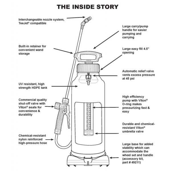 hudson sprayer parts diagram