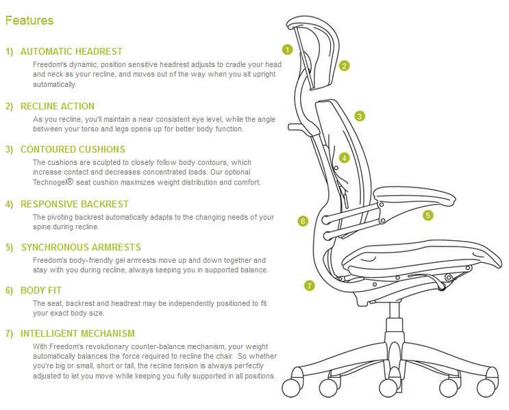 humanscale freedom chair parts diagram