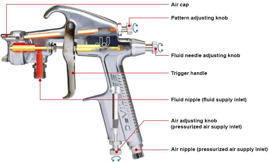 hvlp spray gun parts diagram