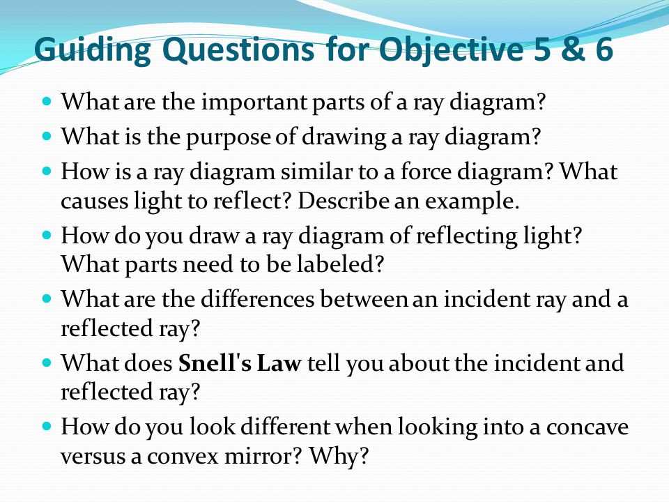 identify the parts of a ray diagram for reflected light