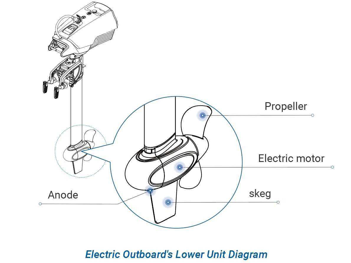 inboard outboard motor parts diagram