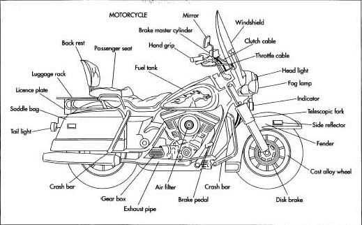 indian motorcycle parts diagram