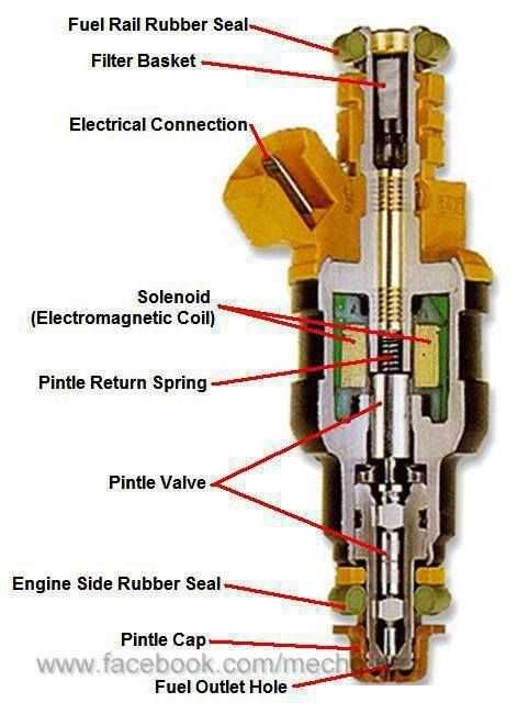 injector parts diagram