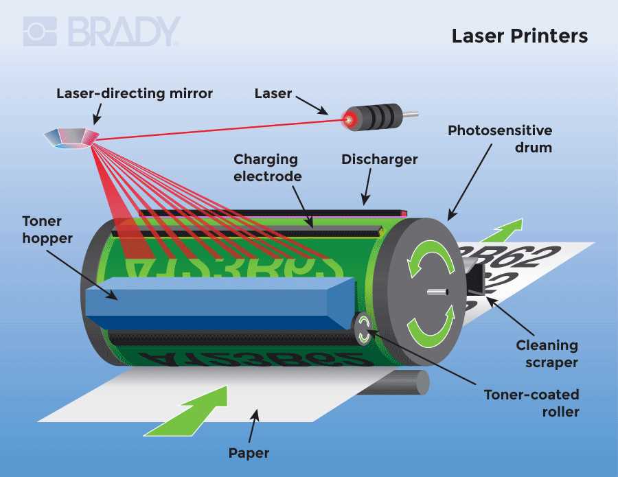 inkjet printer parts diagram