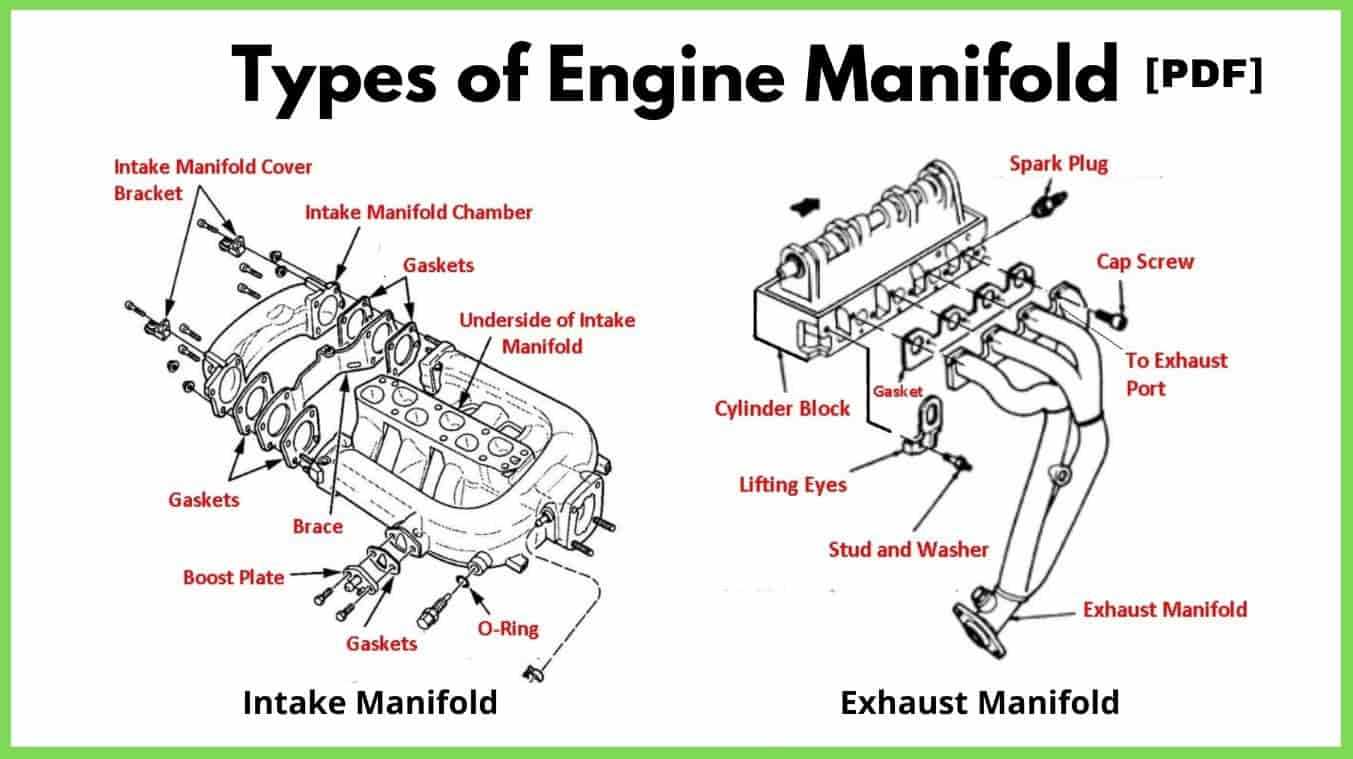 intake manifold parts diagram