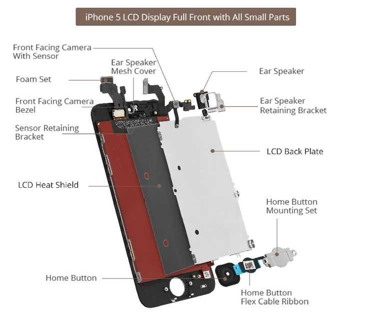 iphone parts diagram