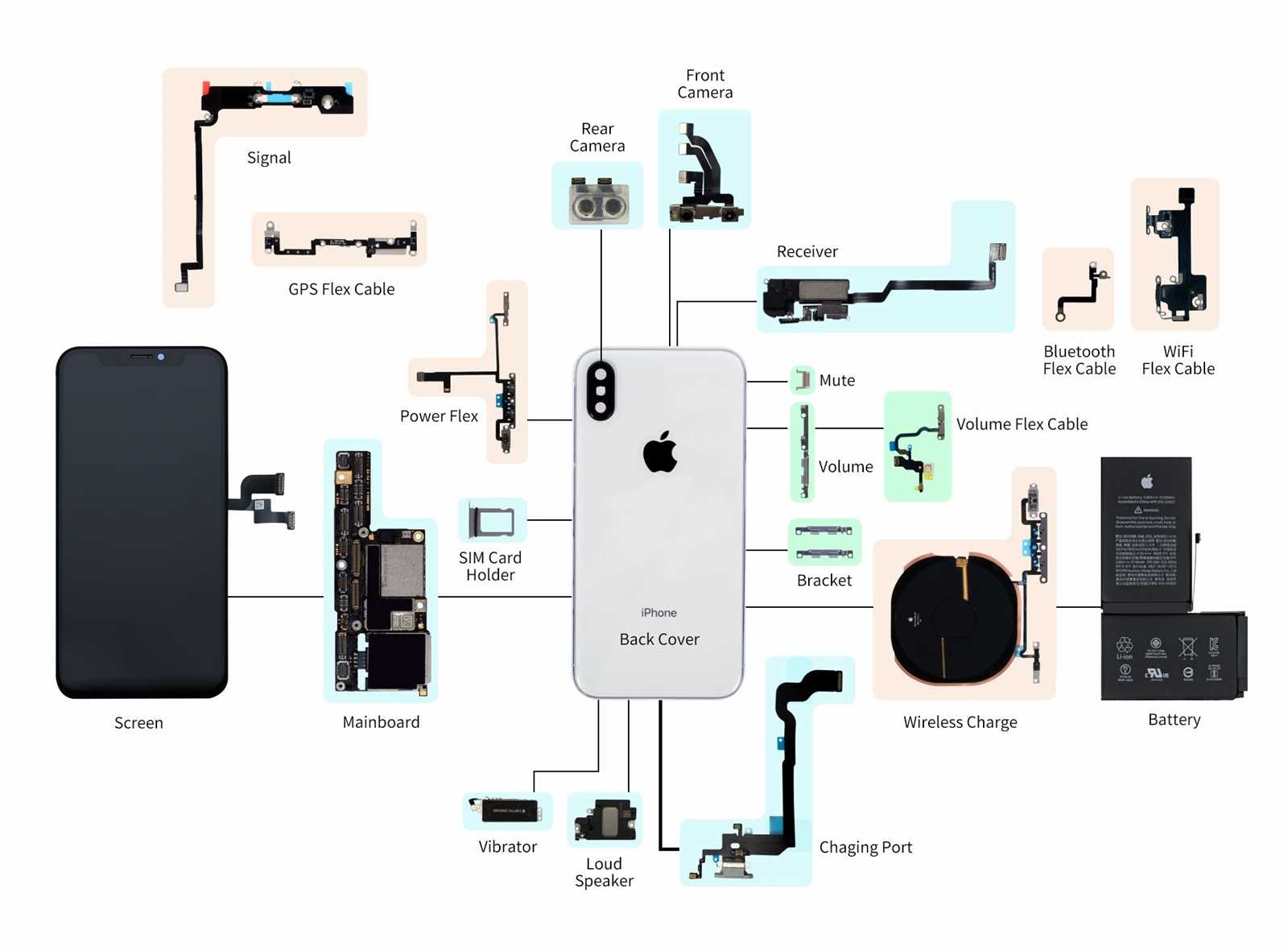 iphone x parts diagram