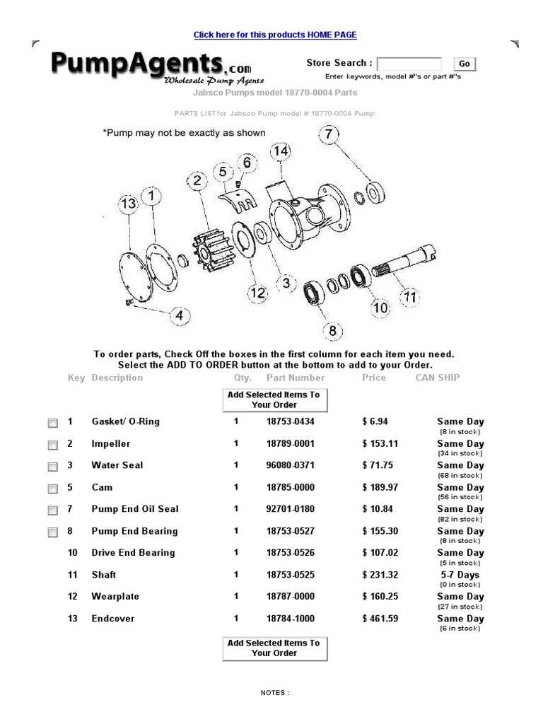 jabsco pump parts diagram