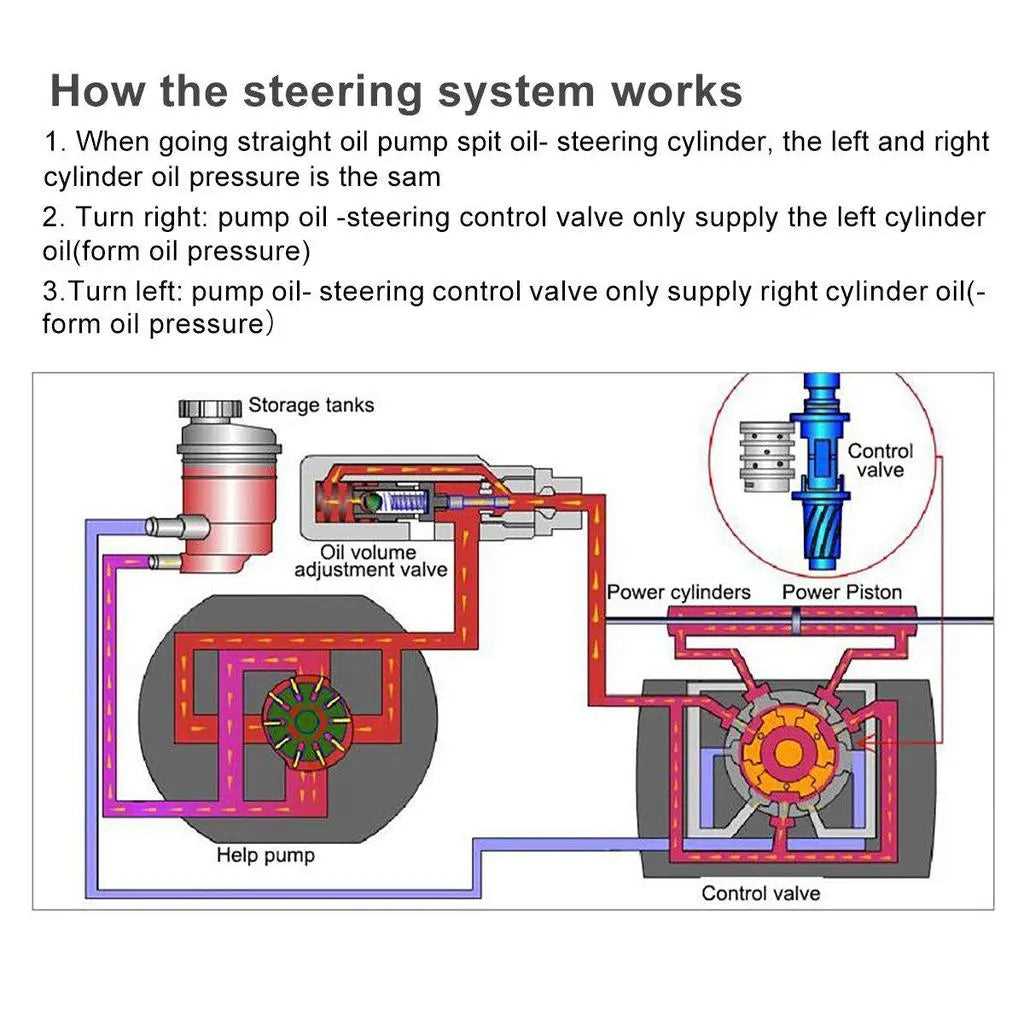 jeep jk steering parts diagram