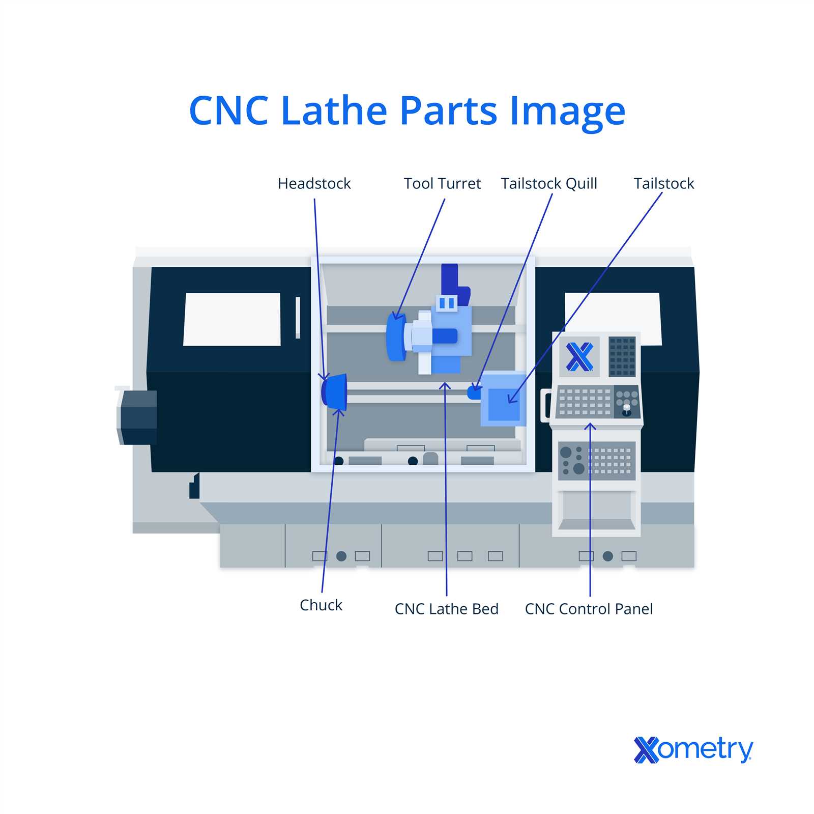 jet lathe parts diagram