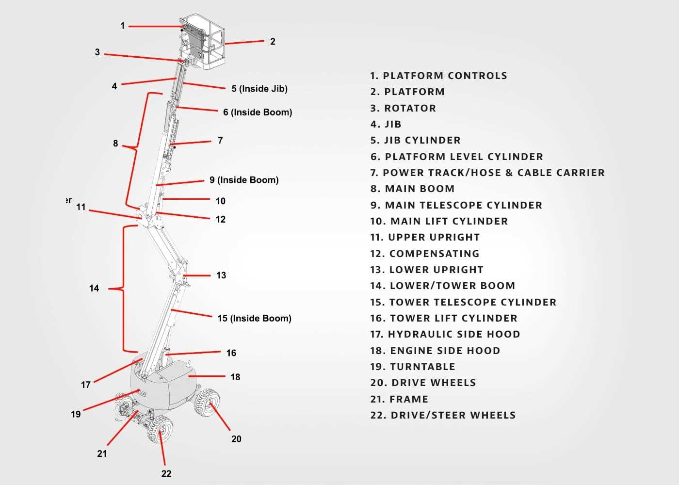 jlg parts diagram