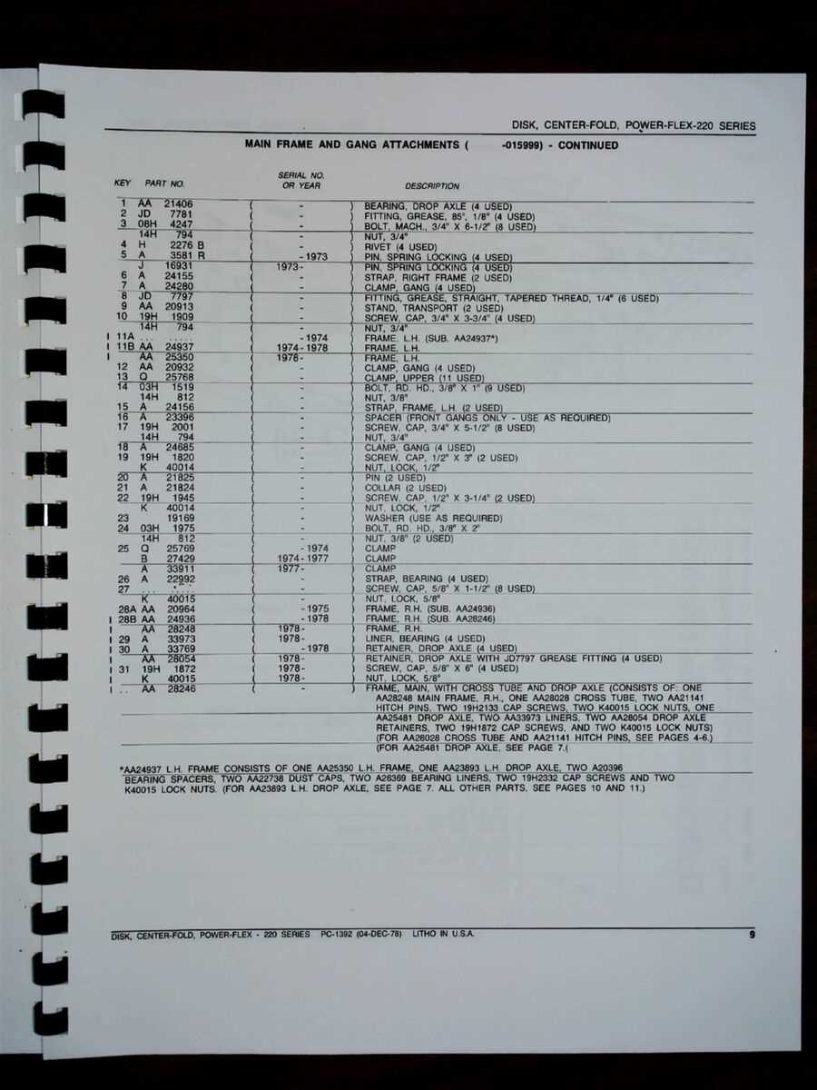 john deere 220 disc parts diagram