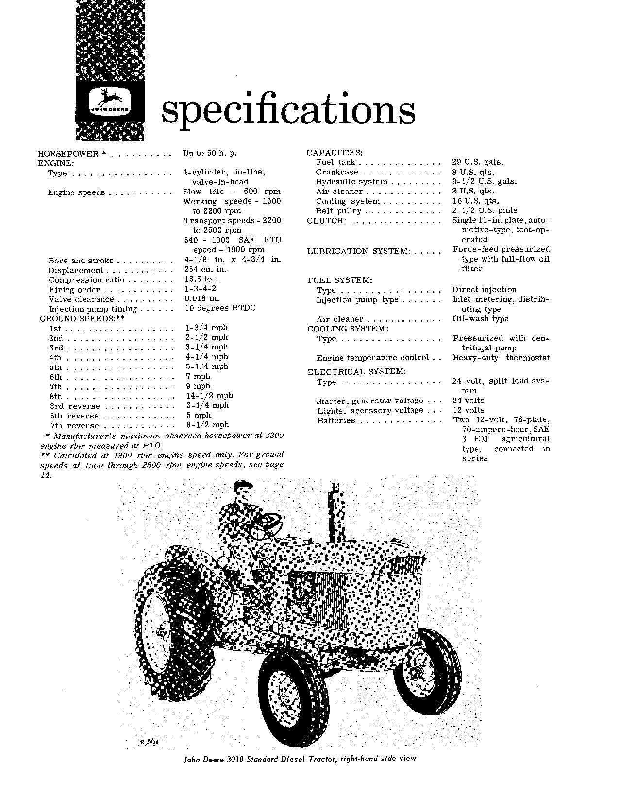 john deere 3010 parts diagram